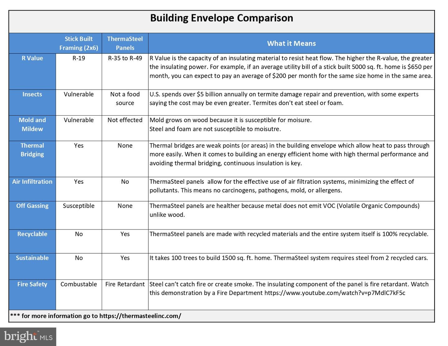 Princeton, New Jersey, 08540, United States, ,8 BathroomsBathrooms,Residential,Active,1704029