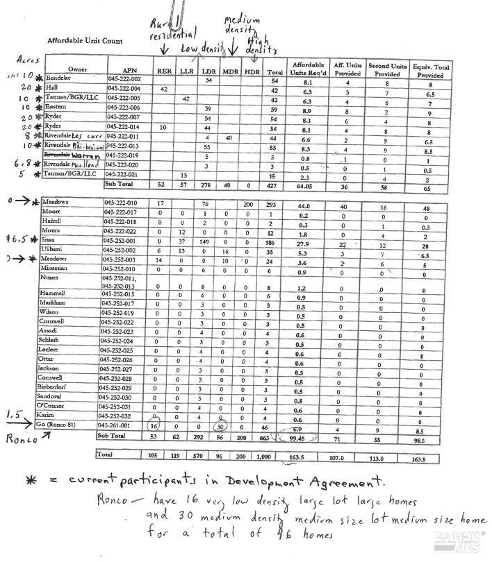 Santa Rosa, California, 95404, United States, ,3 BathroomsBathrooms,Residential,Active,1703753