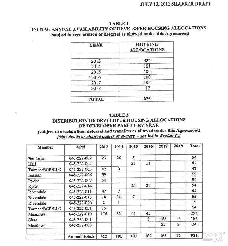 Santa Rosa, California, 95404, United States, ,3 BathroomsBathrooms,Residential,Active,1703753