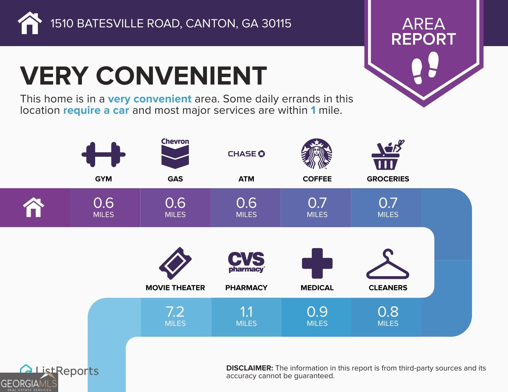 Canton, Georgia, 30115, United States, 4 Bedrooms Bedrooms, ,5 BathroomsBathrooms,Residential,Active,1968390