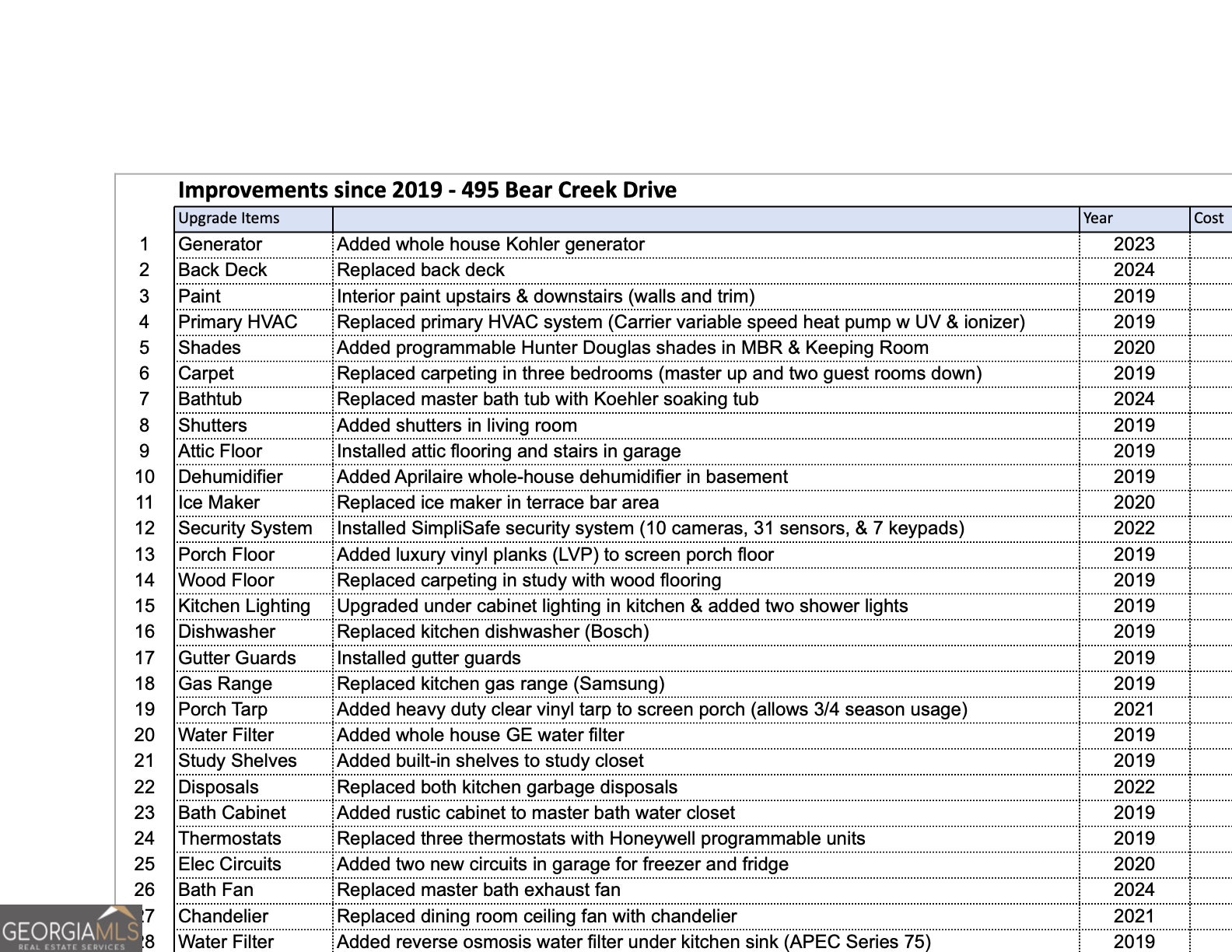 Big Canoe, Georgia, 30143, United States, 5 Bedrooms Bedrooms, ,6 BathroomsBathrooms,Residential,Active,1997550