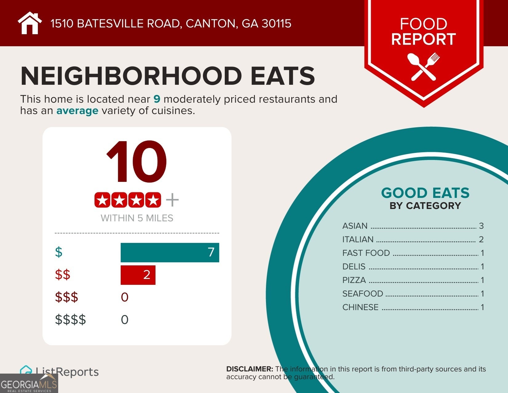 Canton, Georgia, 30115, United States, 4 Bedrooms Bedrooms, ,5 BathroomsBathrooms,Residential,Active,1968390
