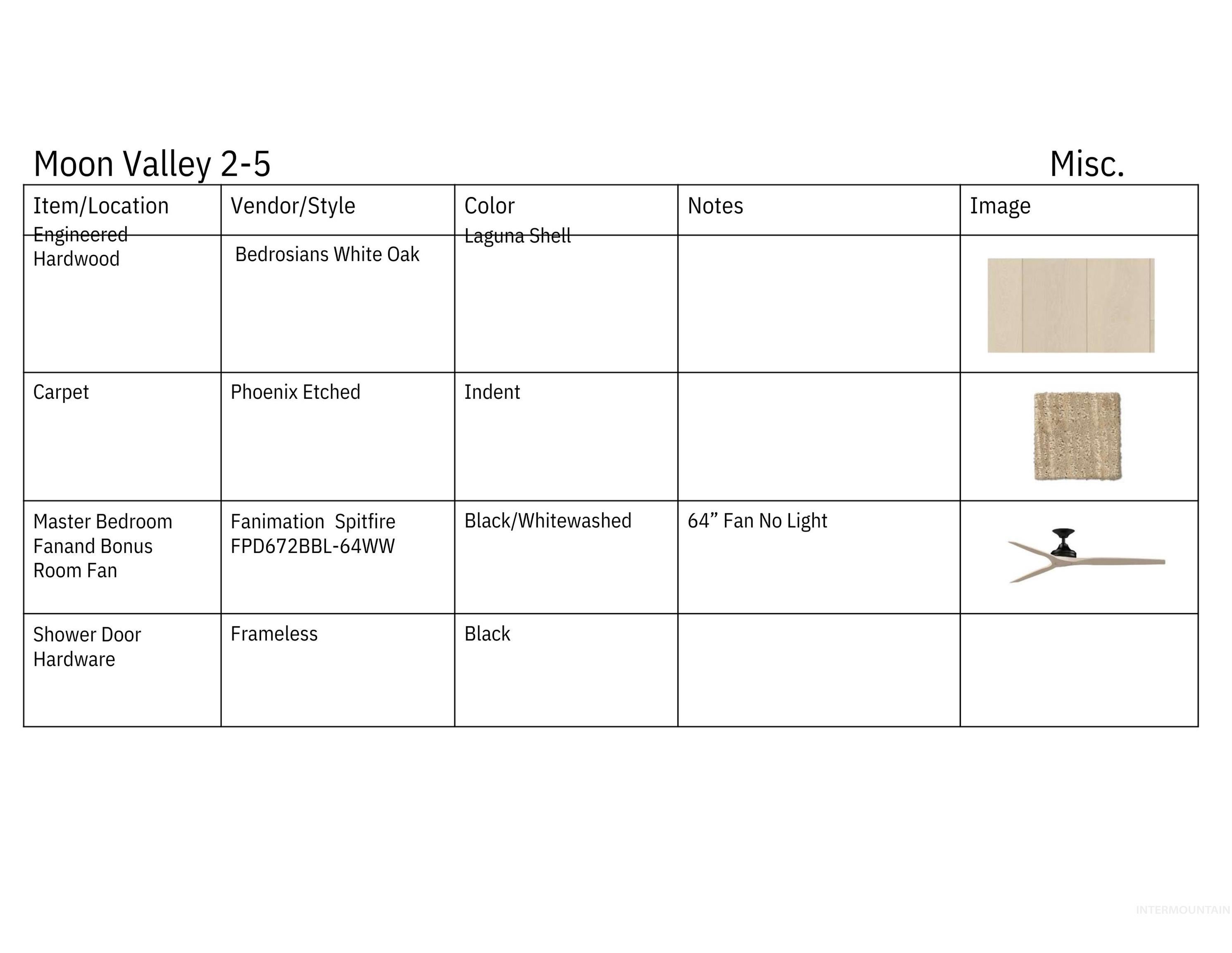 Eagle, Idaho, 83616, United States, ,3 BathroomsBathrooms,Residential,Active,1769746