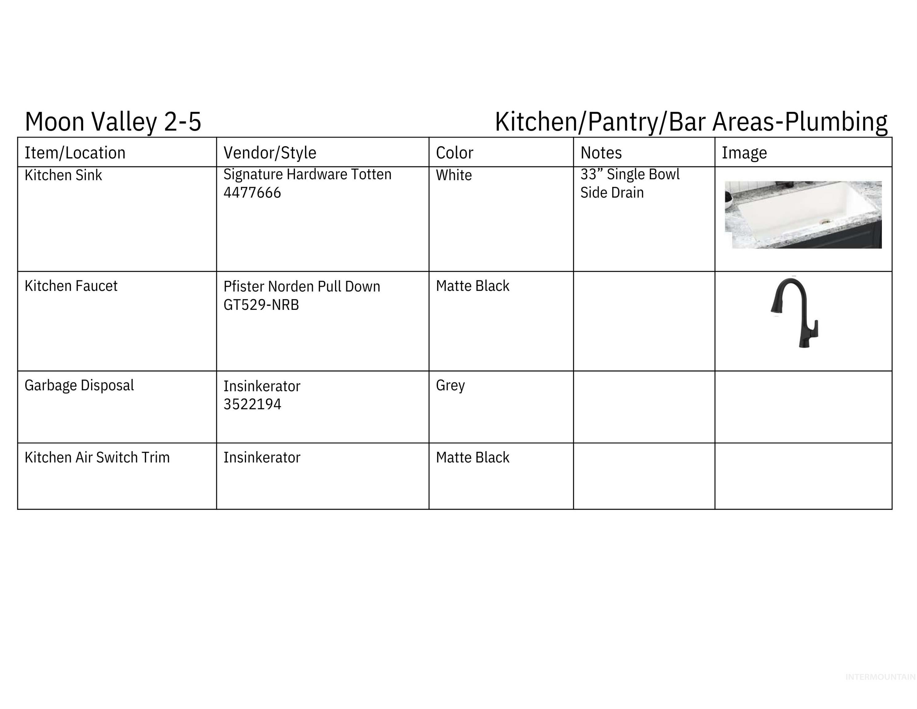 Eagle, Idaho, 83616, United States, ,3 BathroomsBathrooms,Residential,Active,1769746