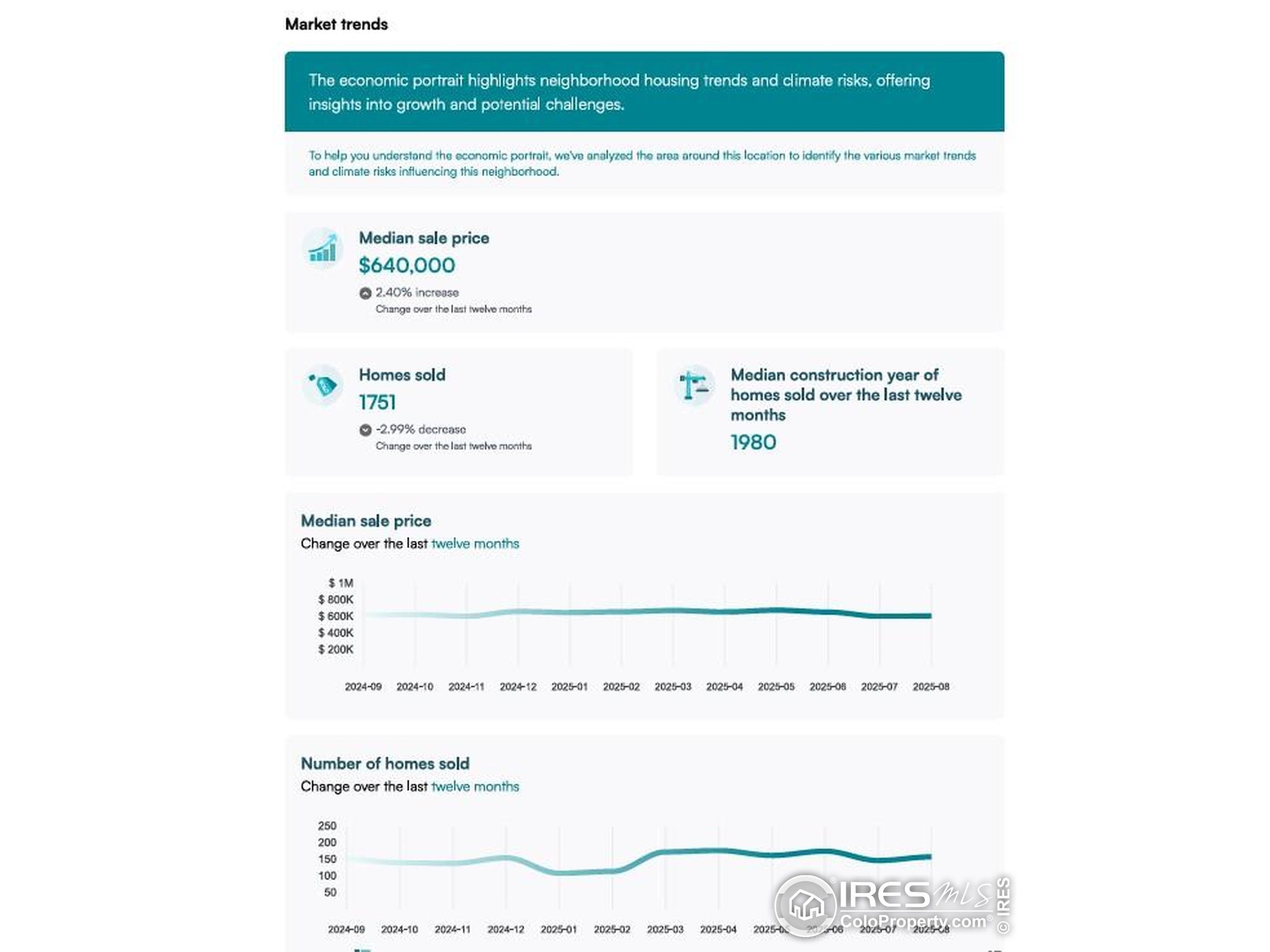 Arvada, Colorado, 80403, United States, 4 Bedrooms Bedrooms, ,5 BathroomsBathrooms,Residential,Active,1952032