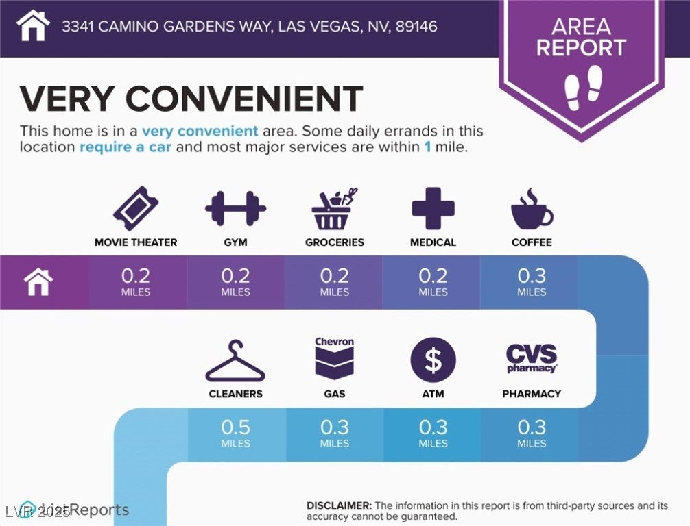 Las Vegas, Nevada, 89146, United States, 5 Bedrooms Bedrooms, ,7 BathroomsBathrooms,Residential,Active,1933735