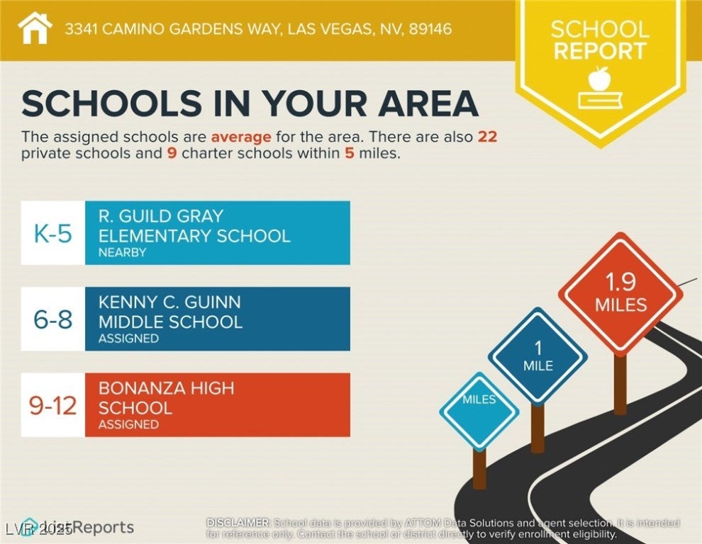 Las Vegas, Nevada, 89146, United States, 5 Bedrooms Bedrooms, ,7 BathroomsBathrooms,Residential,Active,1933735