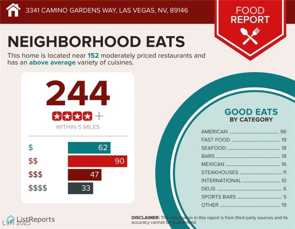 Las Vegas, Nevada, 89146, United States, 5 Bedrooms Bedrooms, ,7 BathroomsBathrooms,Residential,Active,1933735