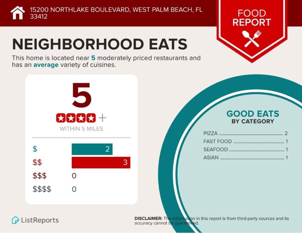 West Palm Beach, Florida, 33412, United States, 4 Bedrooms Bedrooms, ,3 BathroomsBathrooms,Residential,Active,2008701