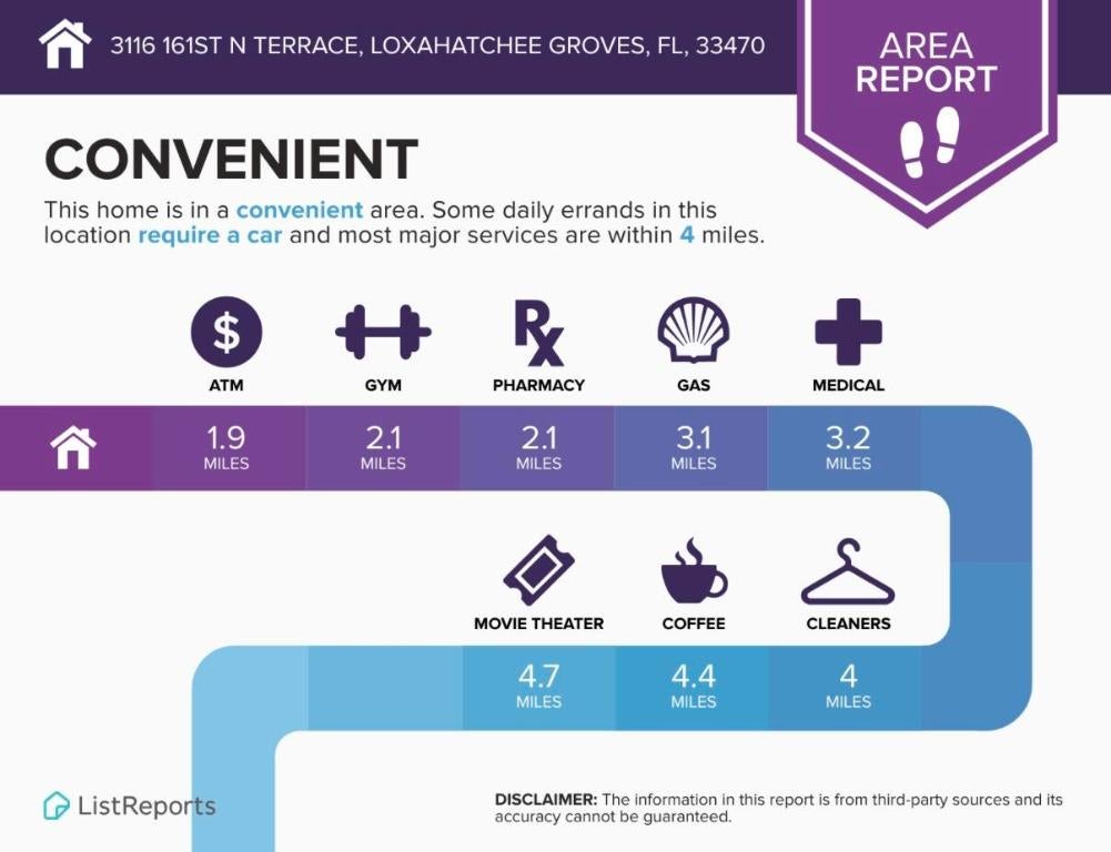 Loxahatchee Groves, Florida, 33470, United States, 4 Bedrooms Bedrooms, ,2 BathroomsBathrooms,Residential,Active,2008730