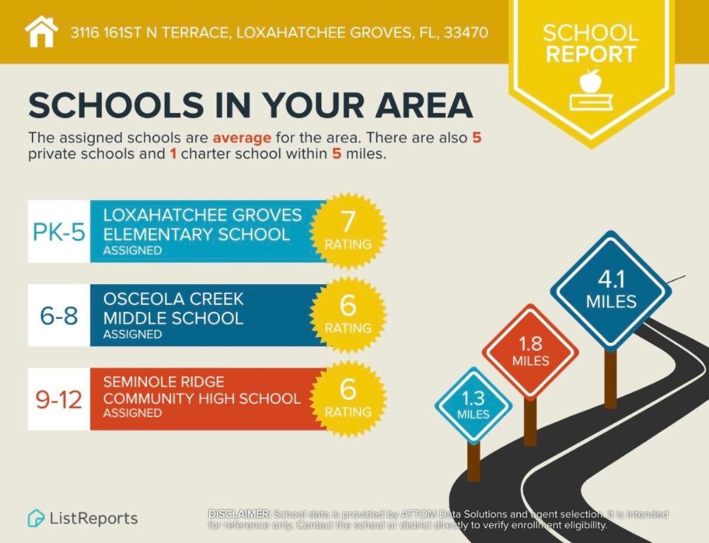 Loxahatchee Groves, Florida, 33470, United States, 4 Bedrooms Bedrooms, ,2 BathroomsBathrooms,Residential,Active,2008730