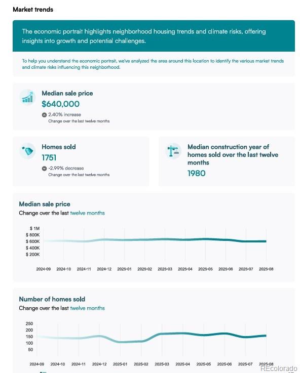 Arvada, Colorado, 80403, United States, 4 Bedrooms Bedrooms, ,5 BathroomsBathrooms,Residential,Active,1952068