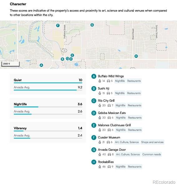 Arvada, Colorado, 80403, United States, 4 Bedrooms Bedrooms, ,5 BathroomsBathrooms,Residential,Active,1952068