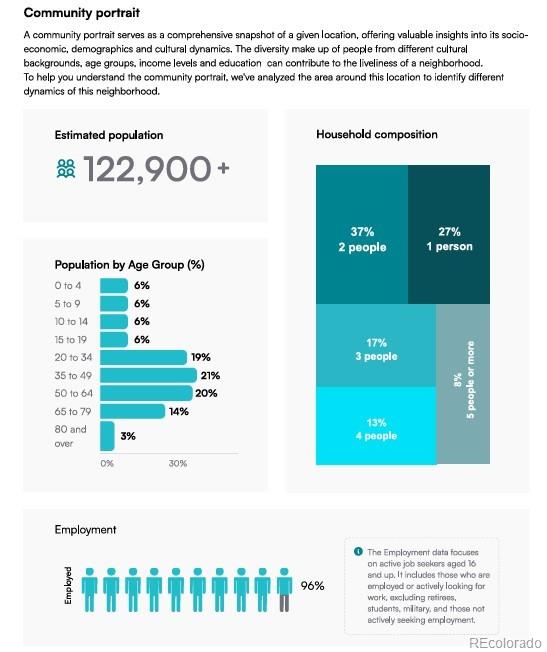 Arvada, Colorado, 80403, United States, 4 Bedrooms Bedrooms, ,5 BathroomsBathrooms,Residential,Active,1952068
