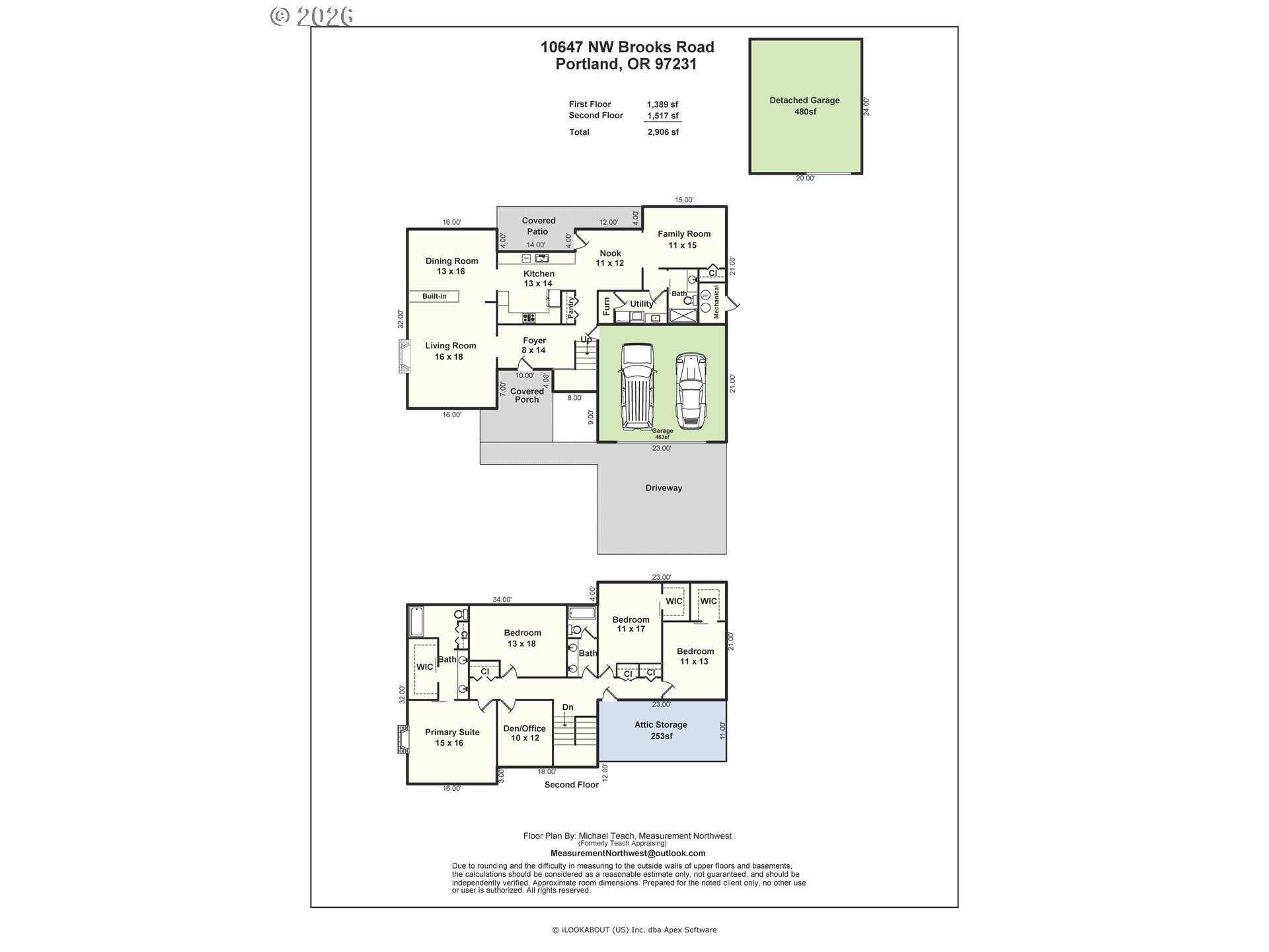 Portland, Oregon, 97231, United States, 4 Bedrooms Bedrooms, ,3 BathroomsBathrooms,Residential,Active,2043837